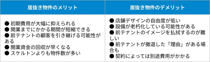 居抜き物件のメリットとデメリットとは？の表
