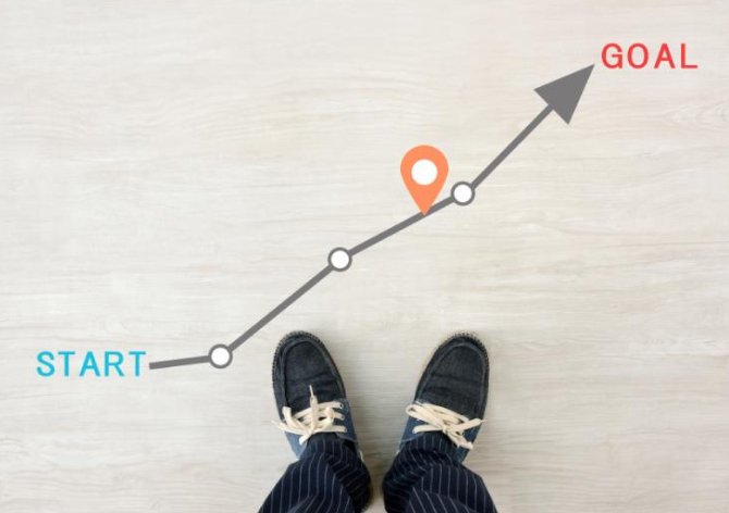 雑貨屋を開業するまでの流れの写真