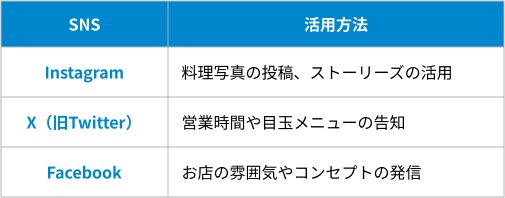 SNS等を活用したPRの表