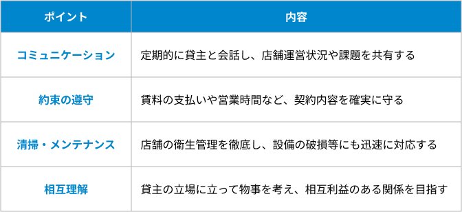 貸主との信頼関係を築くの表