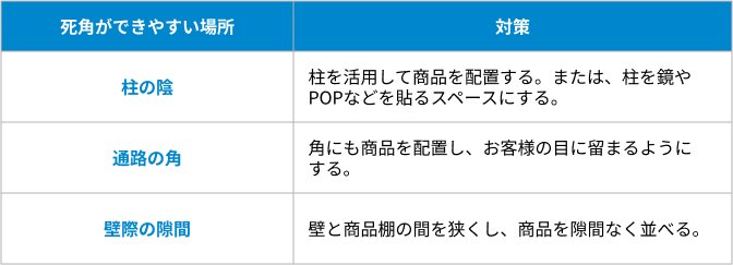 死角を作らないの表
