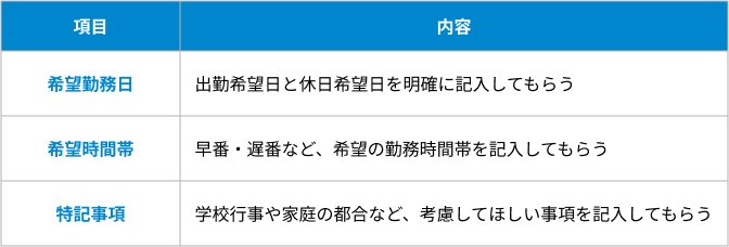 シフト希望日を集めるの表