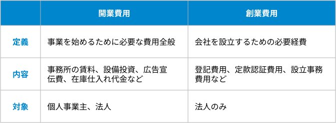 開業費用と創業費用の違いの表