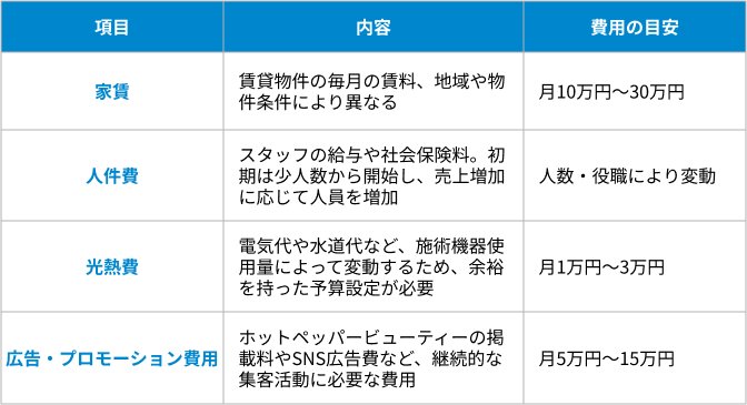 運転資金の表