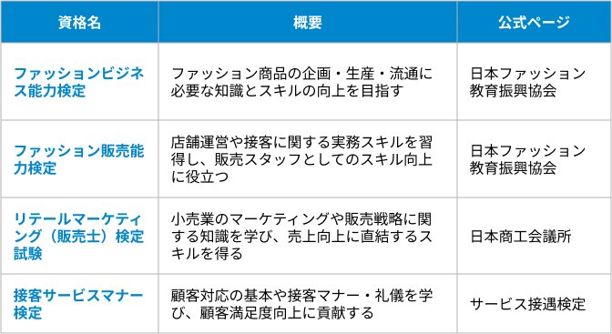 役立つ資格の表