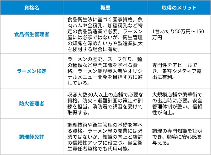 取得がおすすめな資格の表
