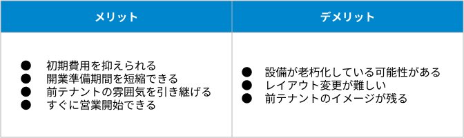 居抜き物件の表